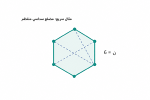 قوانين المضلعات 