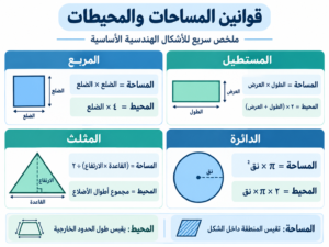 المساحة و المحيطات فى القدارت